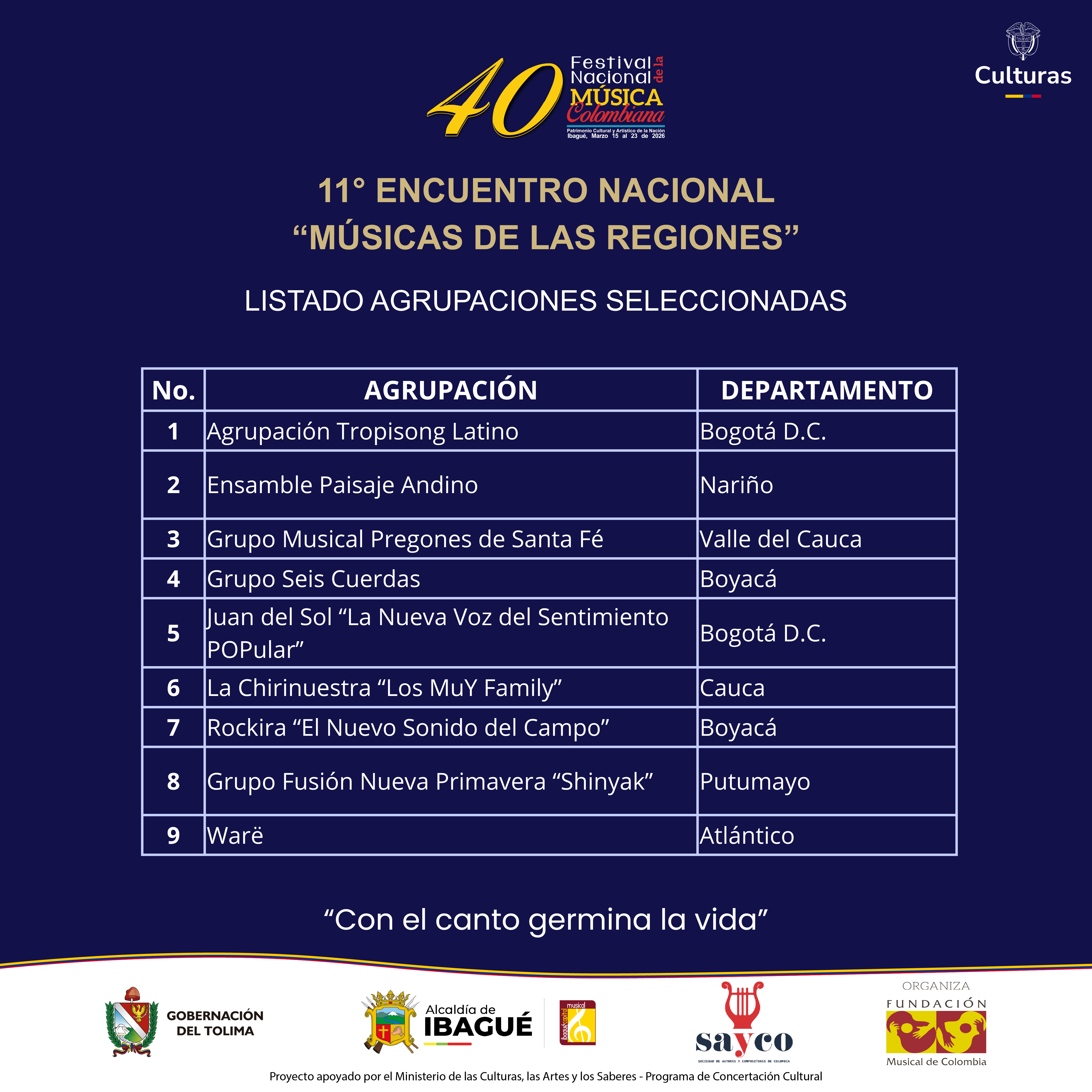 Template seleccionados Template seleccionados